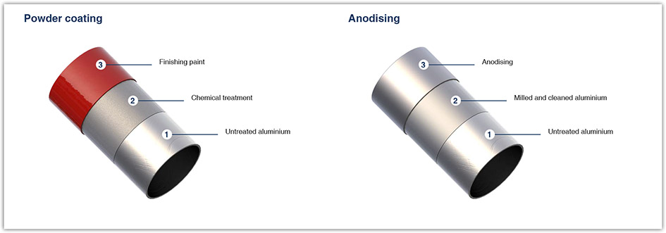 Advantages of aluminium profiles